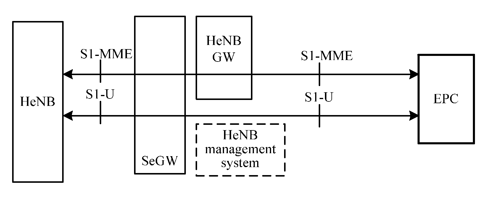 Method and apparatus for processing the handover to a close subscriber group cell