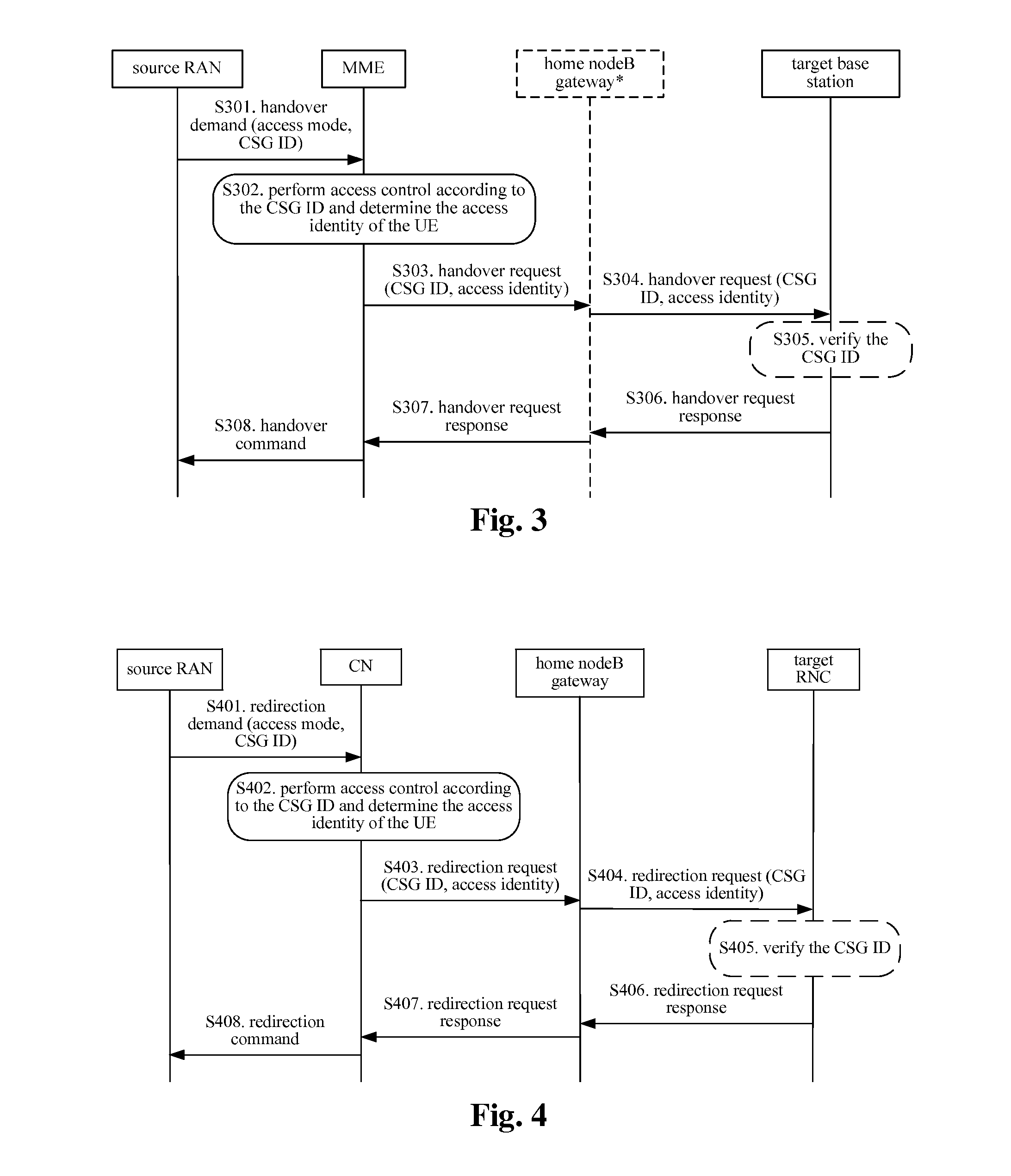 Method and apparatus for processing the handover to a close subscriber group cell