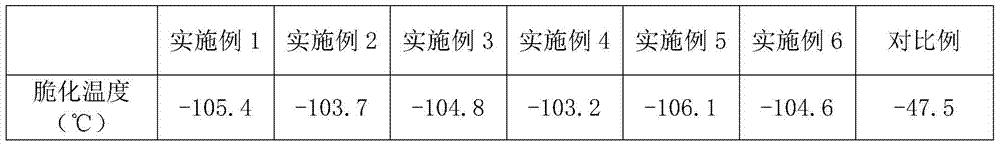 A kind of low temperature resistant silicone sealant and preparation method thereof