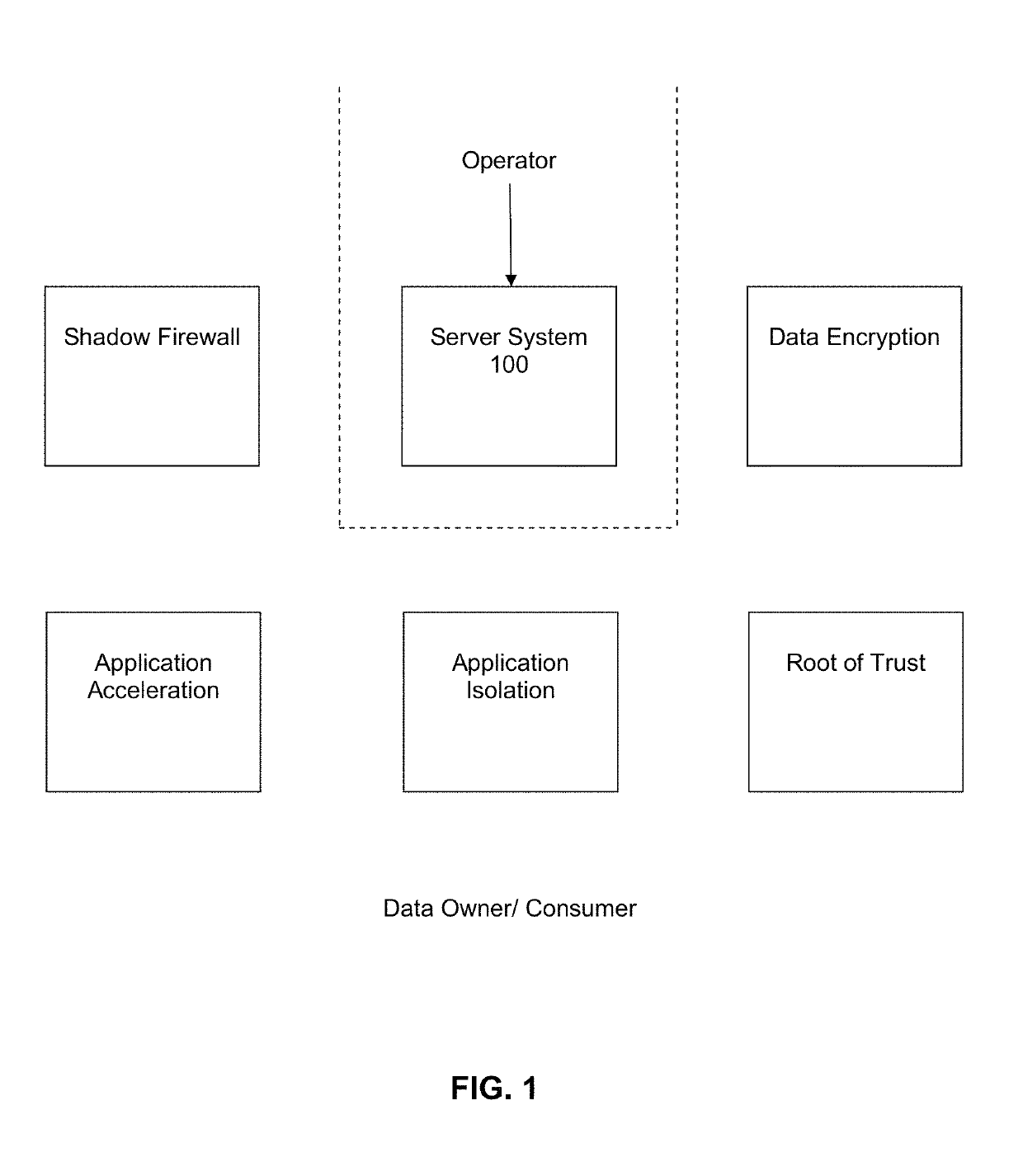 Method and apparatus for side-band management of security for a server computer