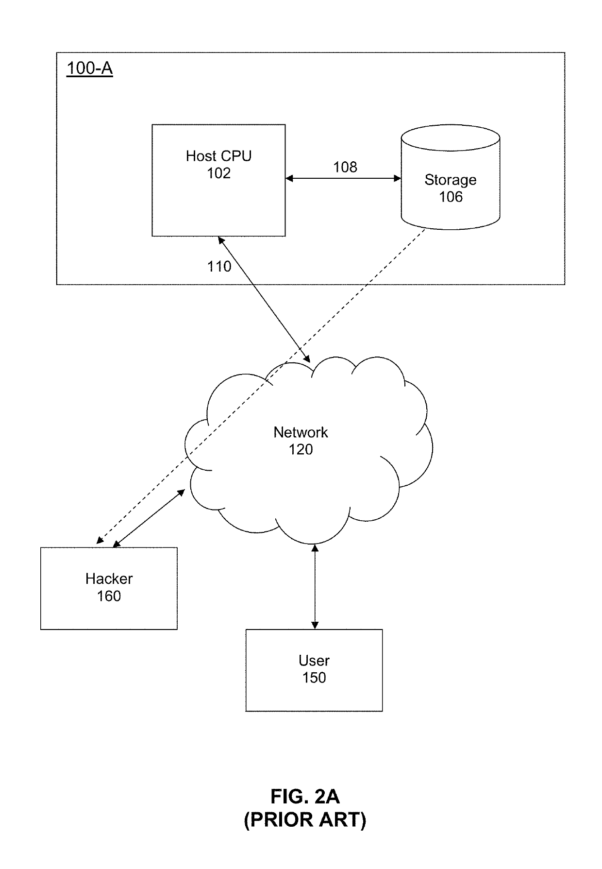 Method and apparatus for side-band management of security for a server computer