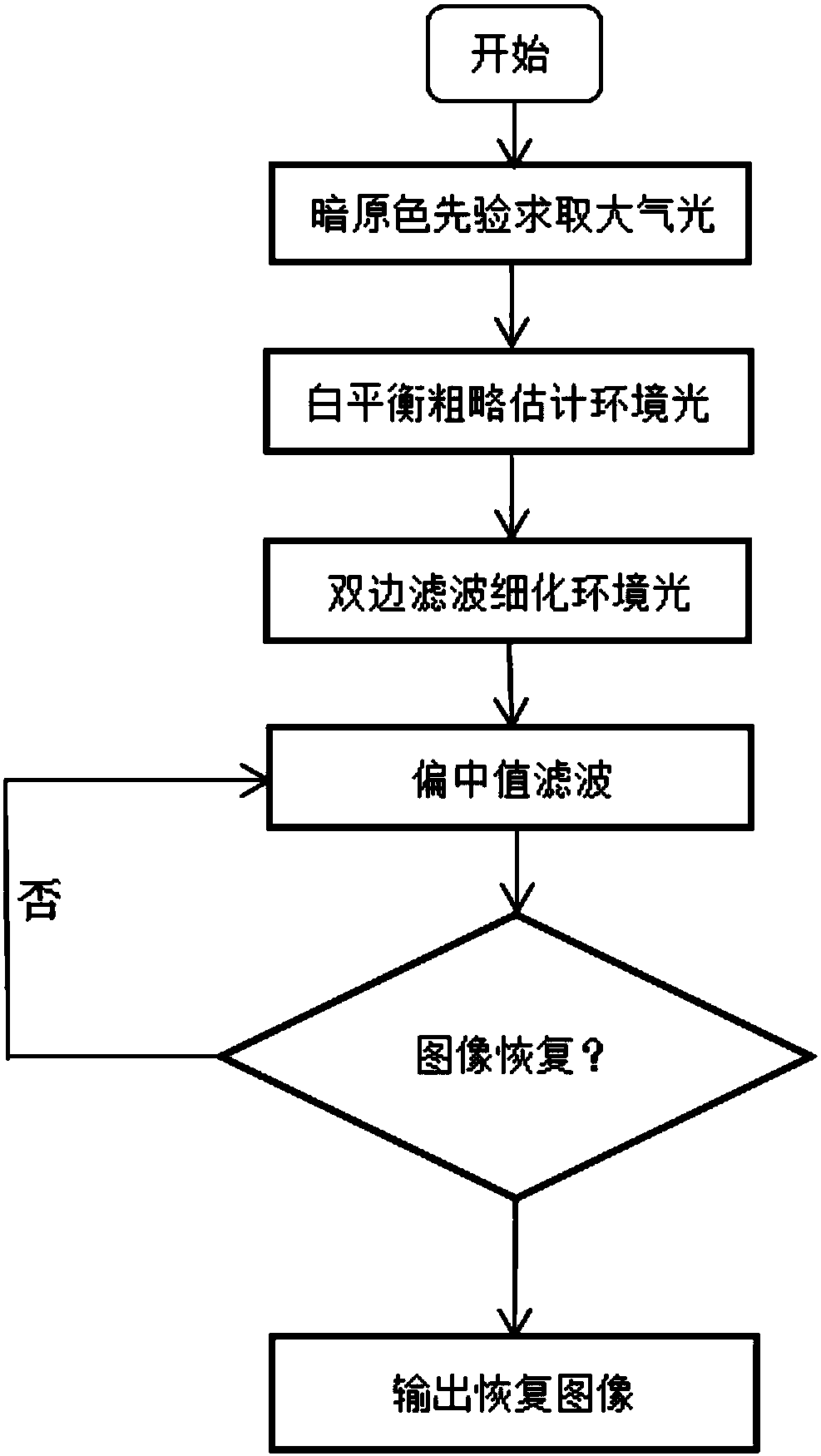 Single image defogging method and device based on bilateral filtering and median filtering