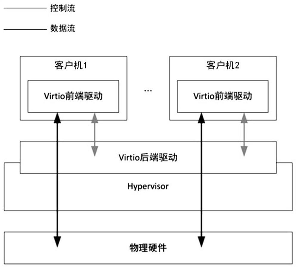 Virtual machine creation method, device, device, system and computer program product