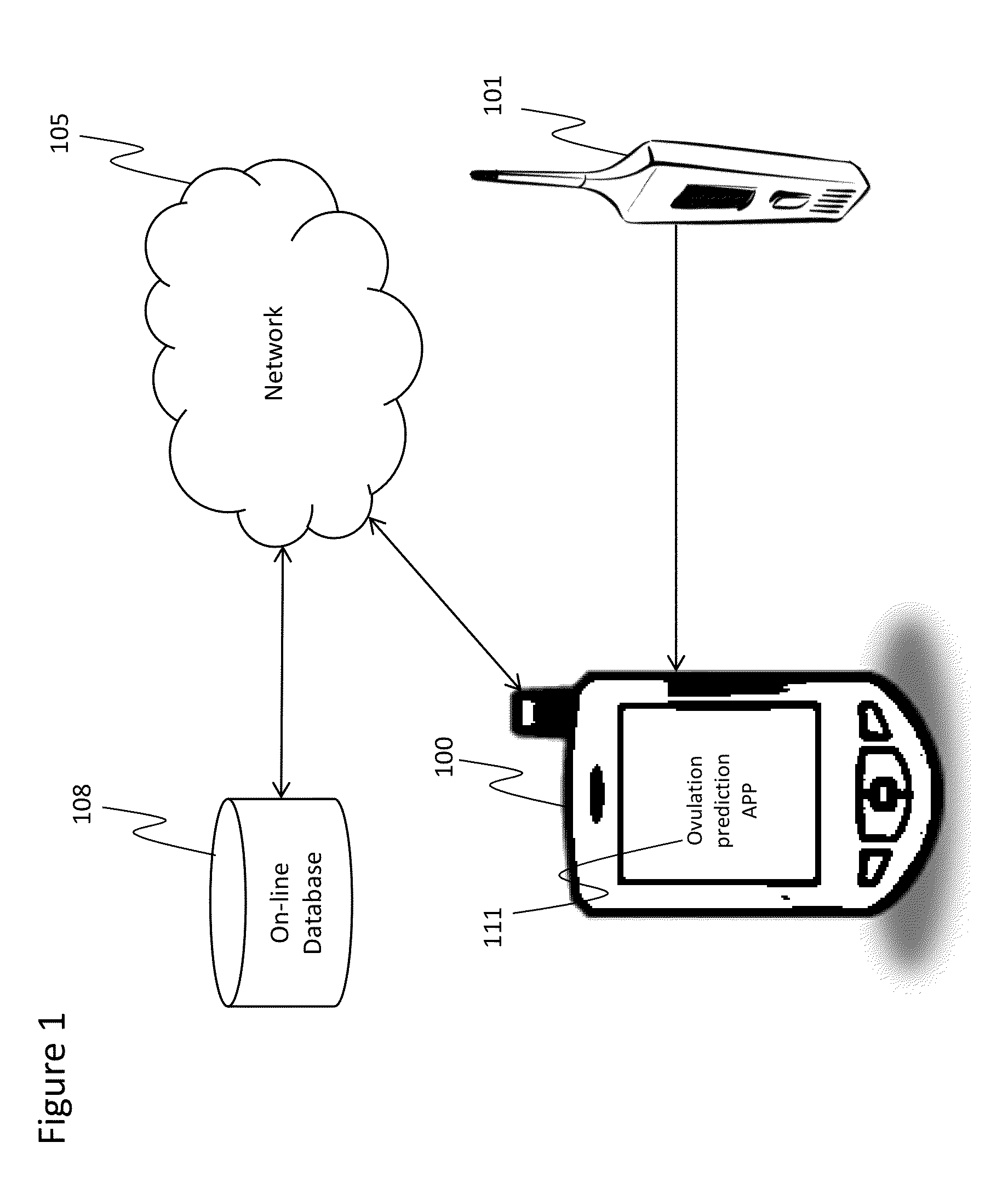 Cell phone app for coupling a cell phone to a basal body temperature thermometer for predicting ovulation