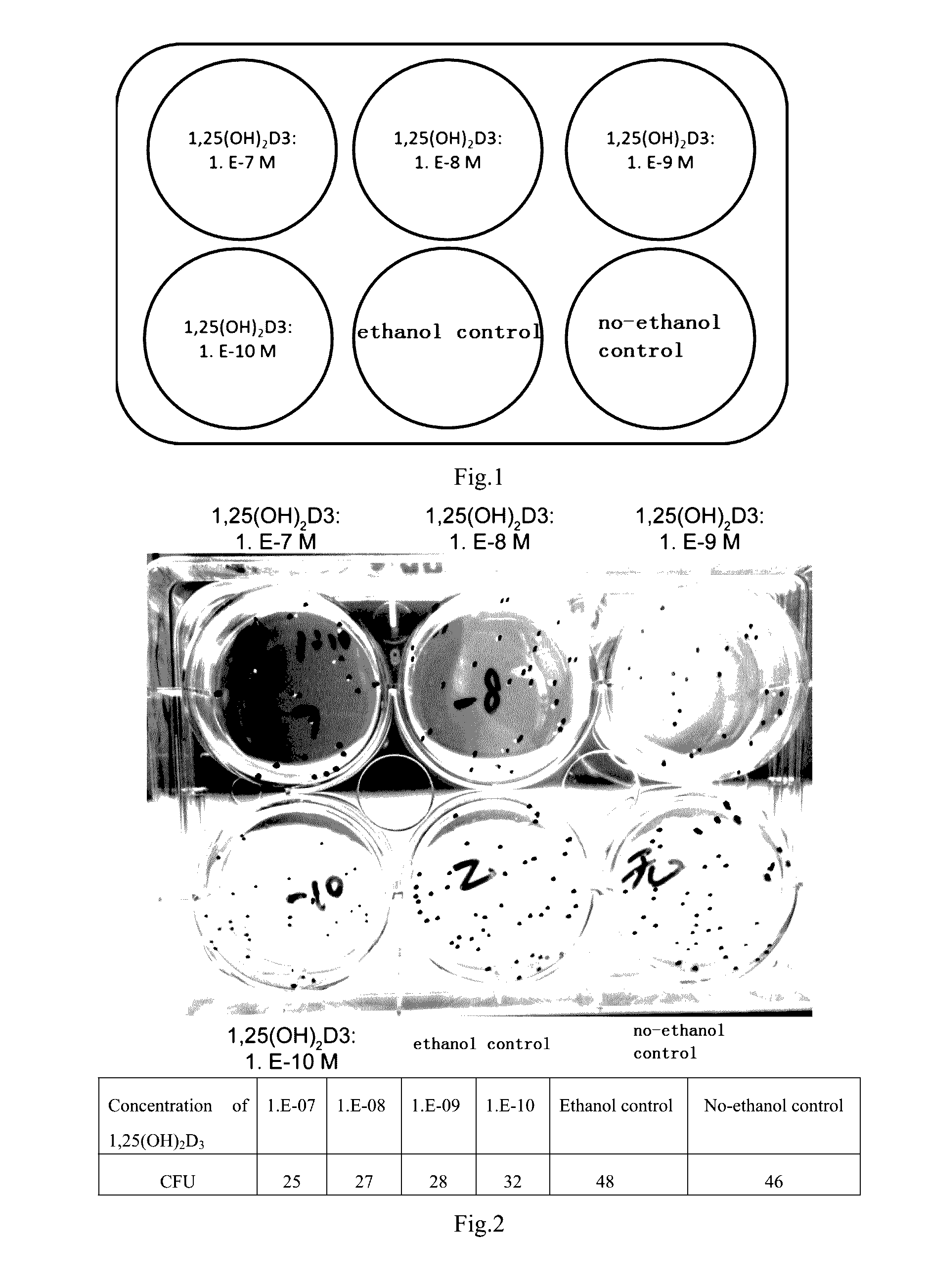 Vitamin d and antibacterial uses of compositions thereof