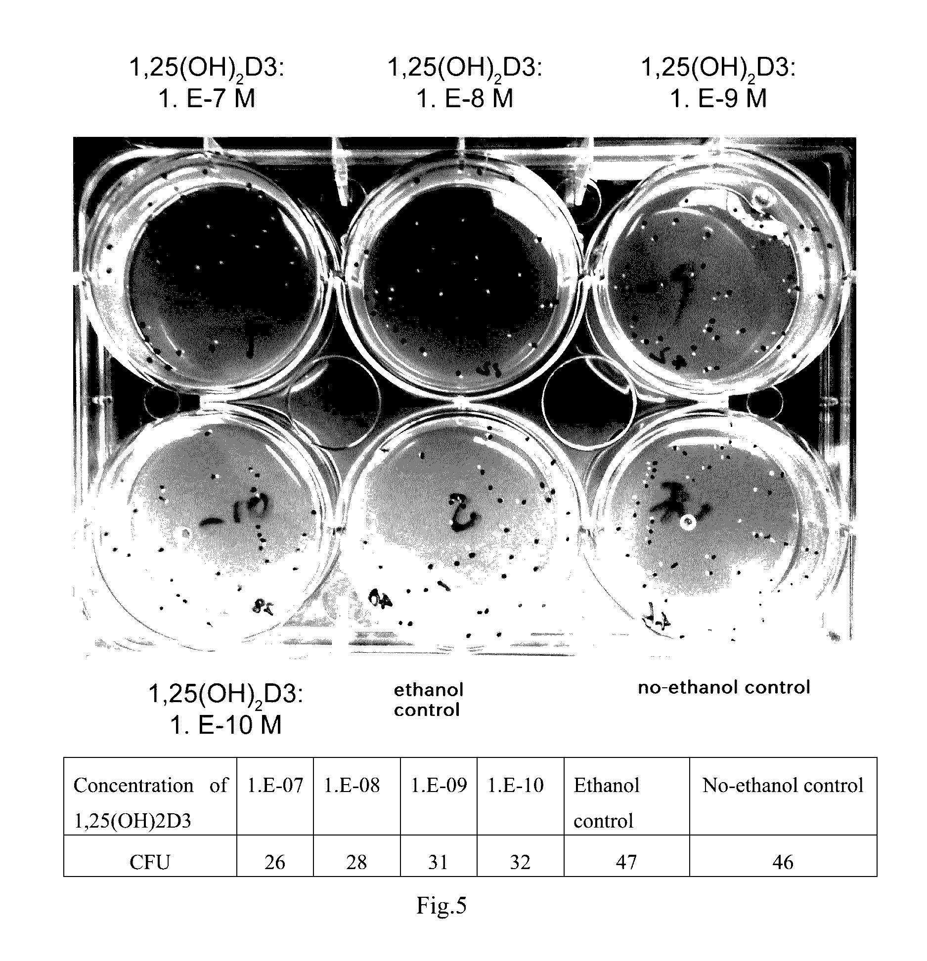 Vitamin d and antibacterial uses of compositions thereof