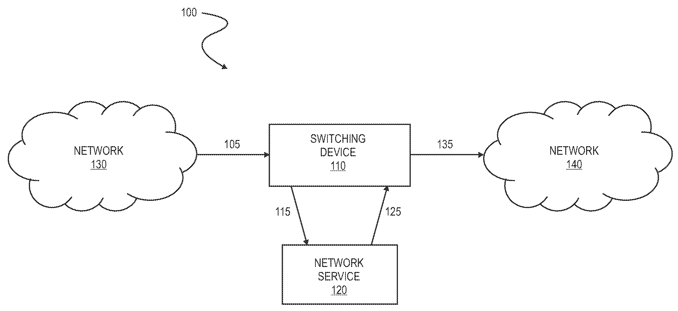 Method and mechanism for port redirects in a network switch