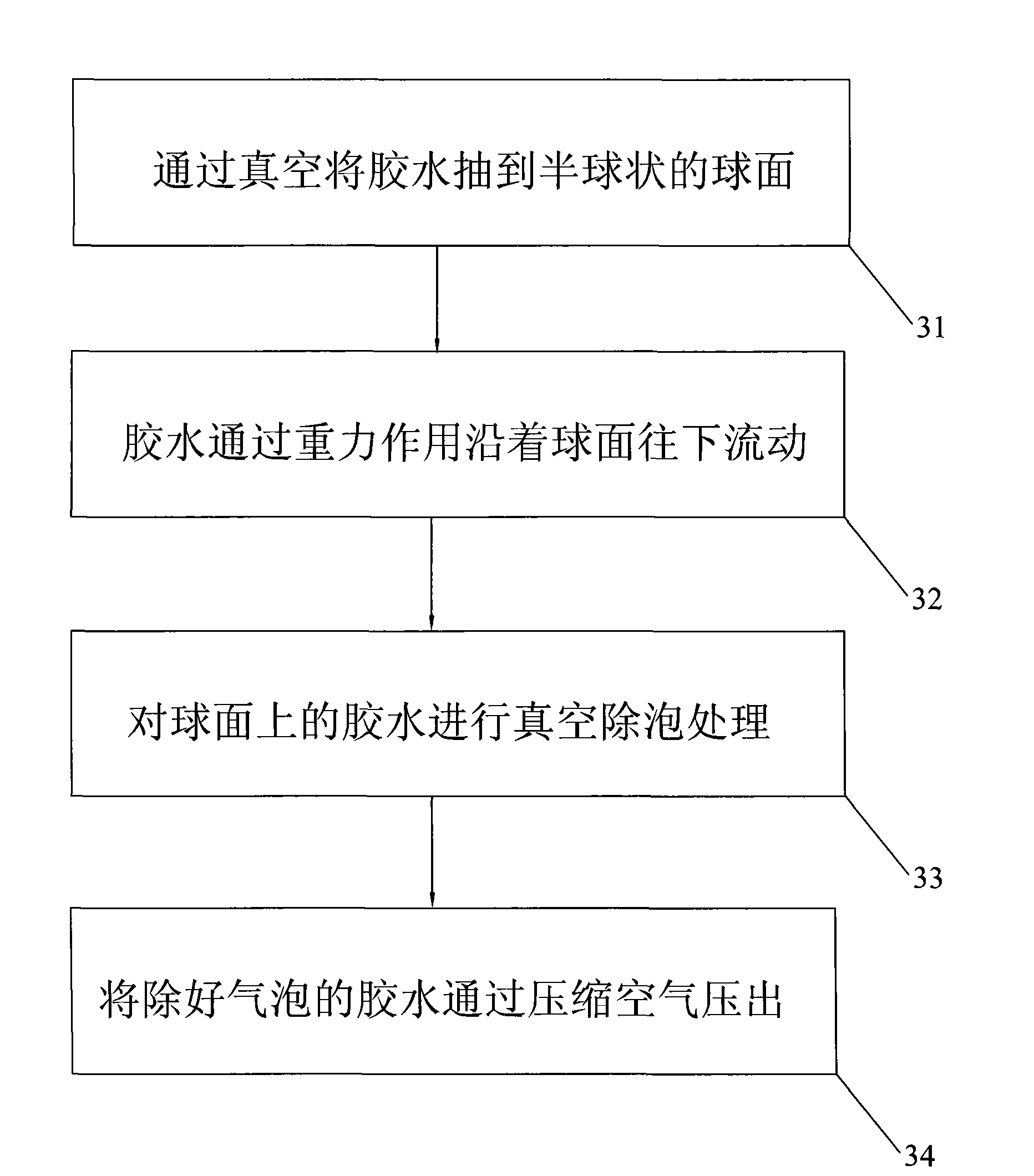 Gluewater-defoaming device