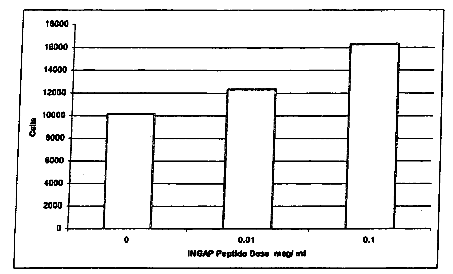 Composition and method for treating diabetes