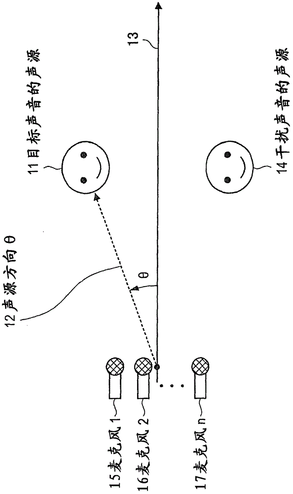 Sound signal processing device, method, and program