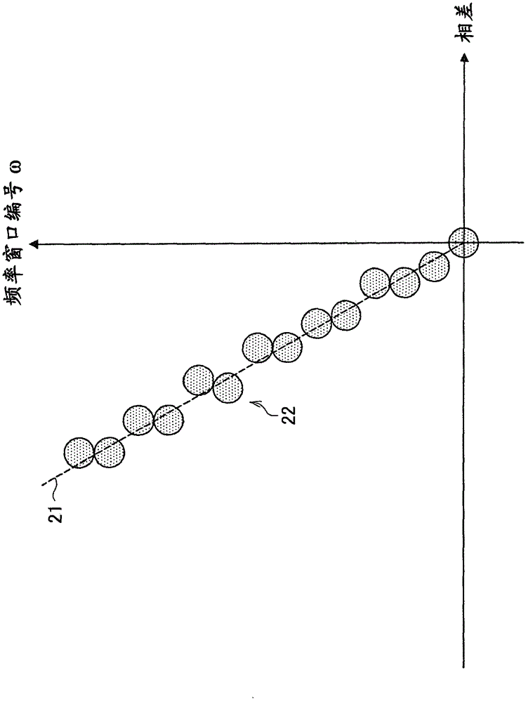 Sound signal processing device, method, and program