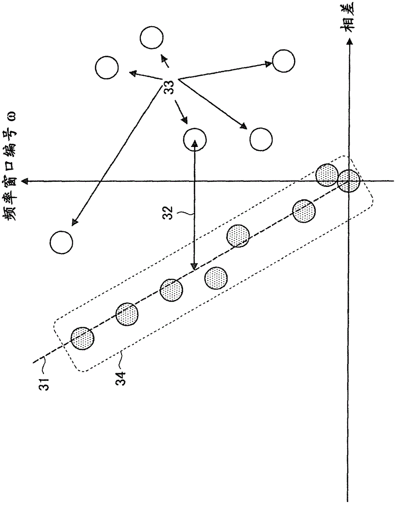 Sound signal processing device, method, and program