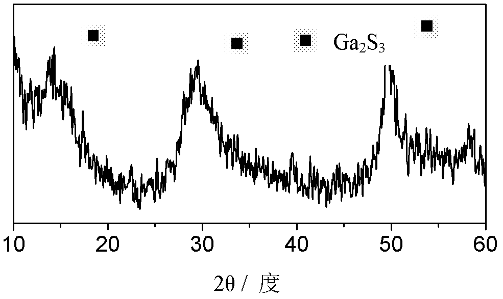 Semiconductor nanocrystalline composite chalcogenide glass ceramic material and preparation method thereof