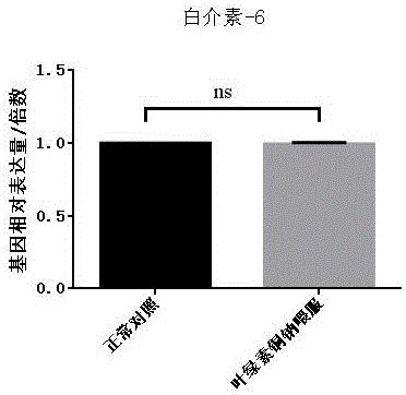 New application of sodium copper chlorophyllin to preparation of medicines for treating liver disease