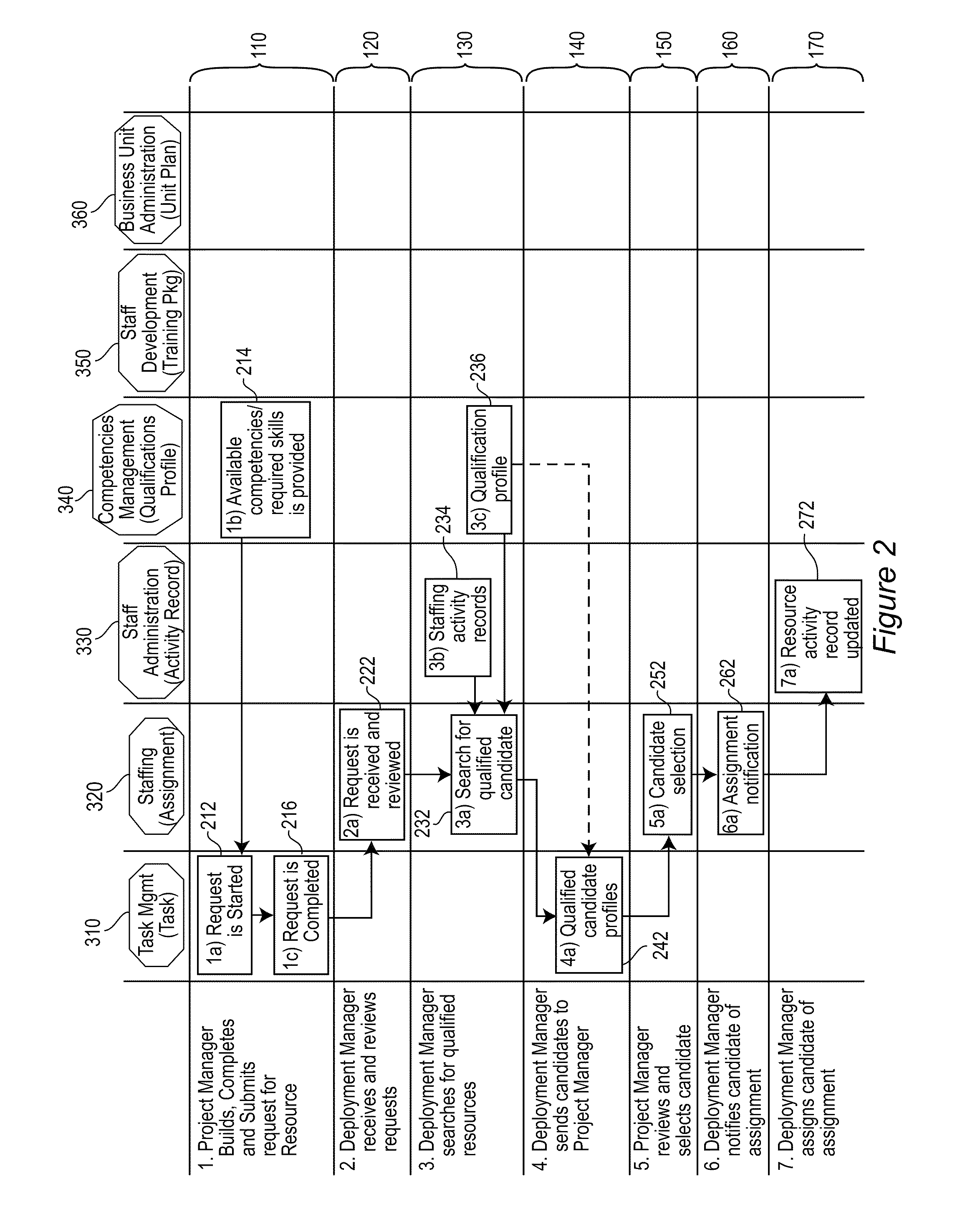 Method and system for assigning staff as a service in a service network within a component business model architecture