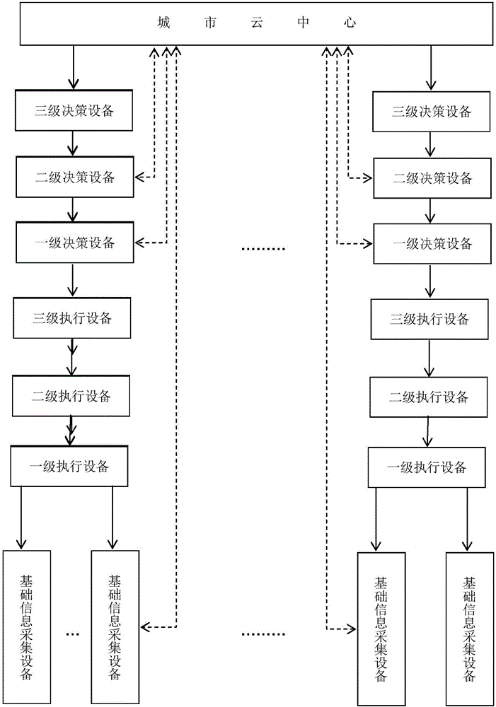 Intelligent city management system based on cloud platform