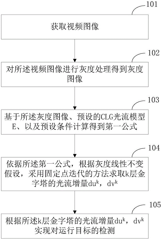 Moving object detection method and device