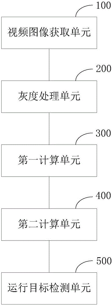 Moving object detection method and device