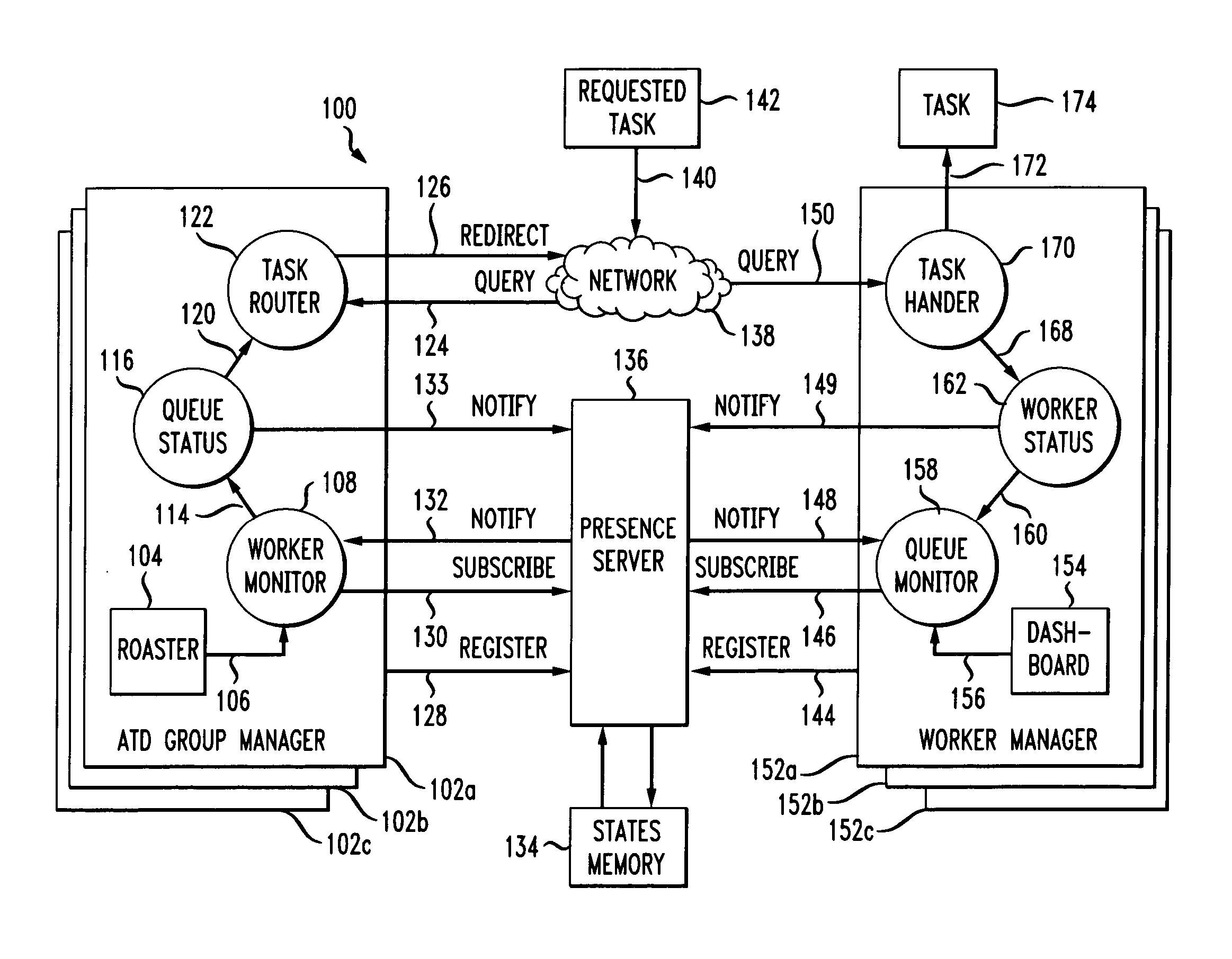 Method and system for assigning tasks to workers