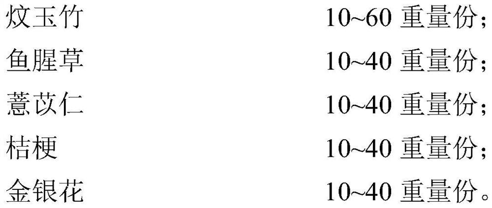 Traditional Chinese medicine composition as well as preparation method and application thereof