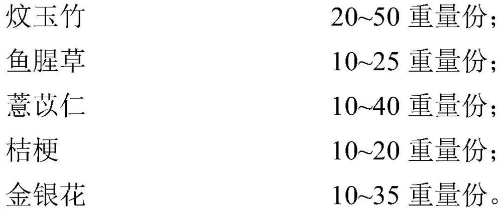 Traditional Chinese medicine composition as well as preparation method and application thereof