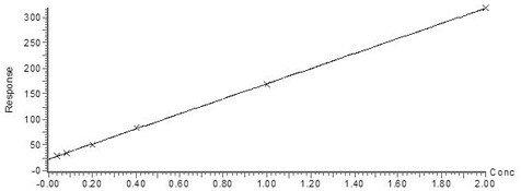 Metabolic marker combination for evaluating risks of cardiovascular disease of subject and application thereof