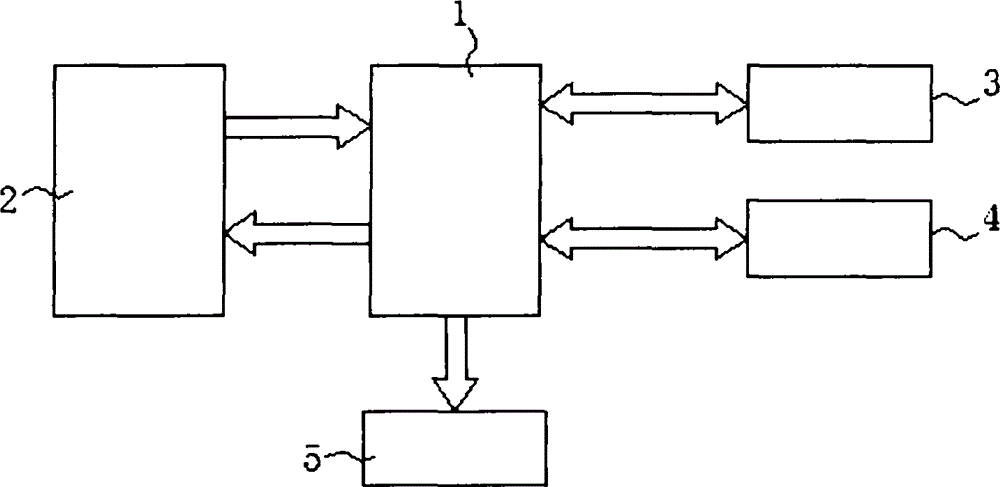 Novel remote network control washing machine