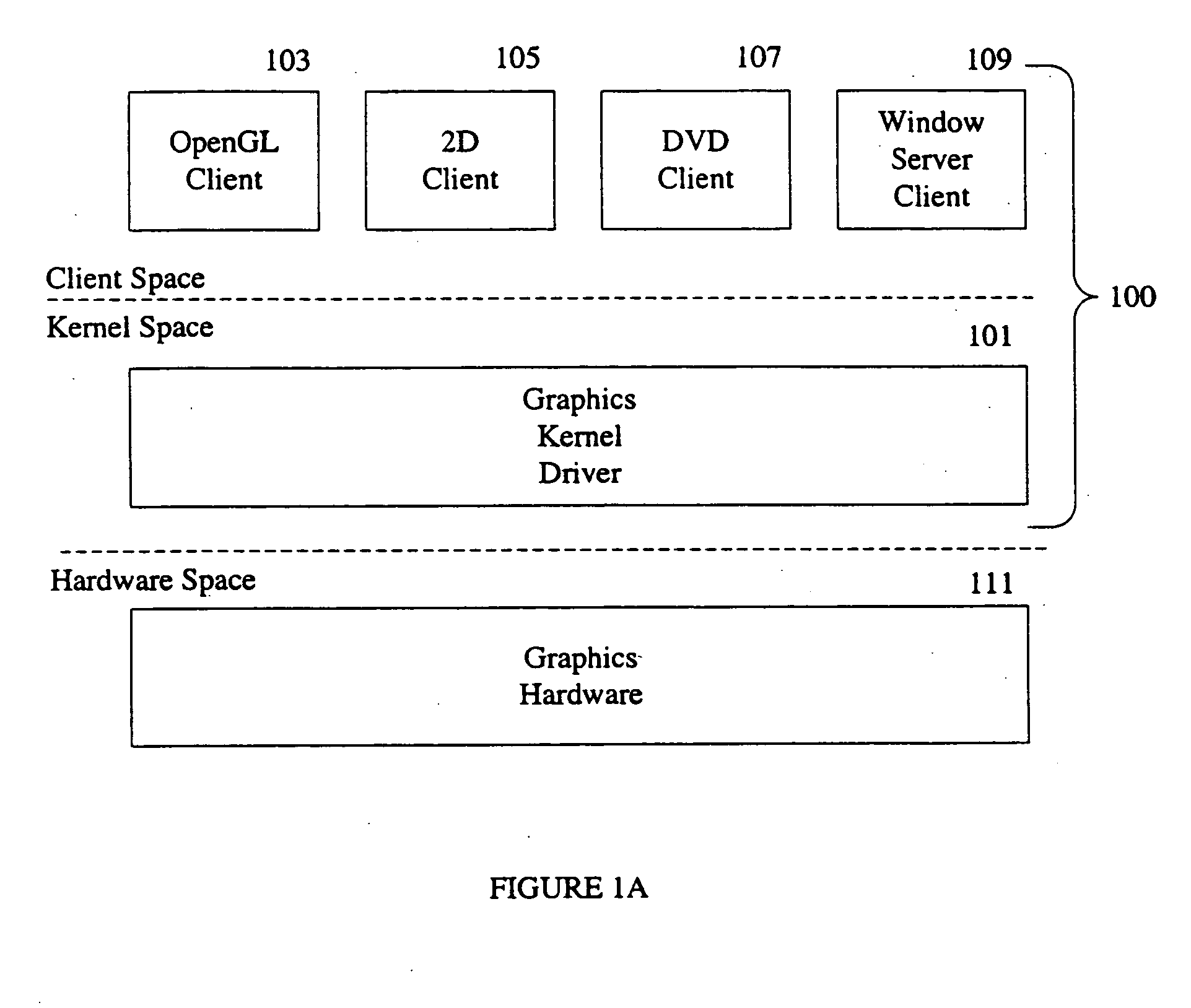 Virtualization of graphics resources