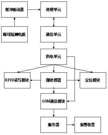 Cable anti-theft system