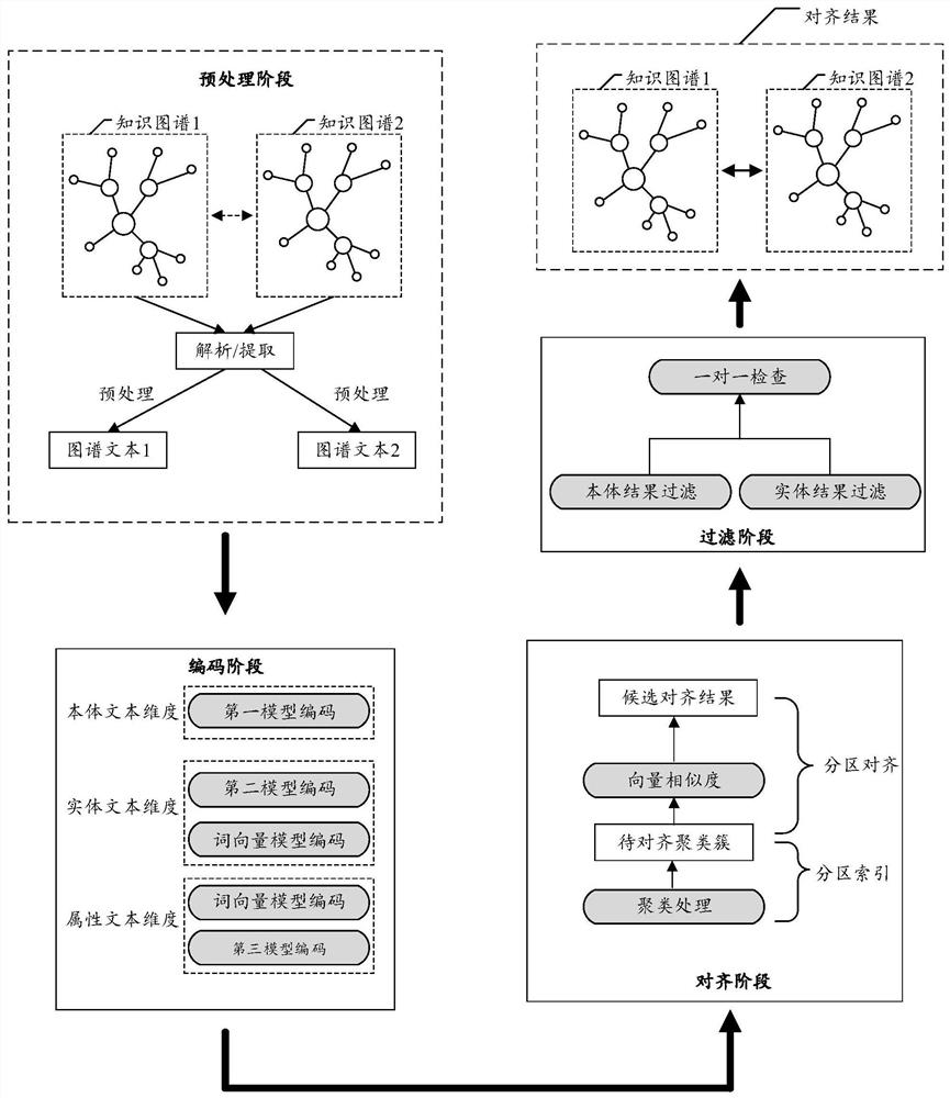 Data processing method, device and equipment and storage medium