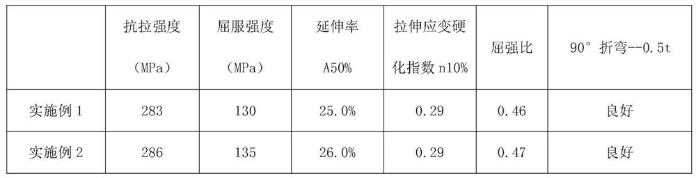 Method for improving O-state bending performance of 5083 alloy