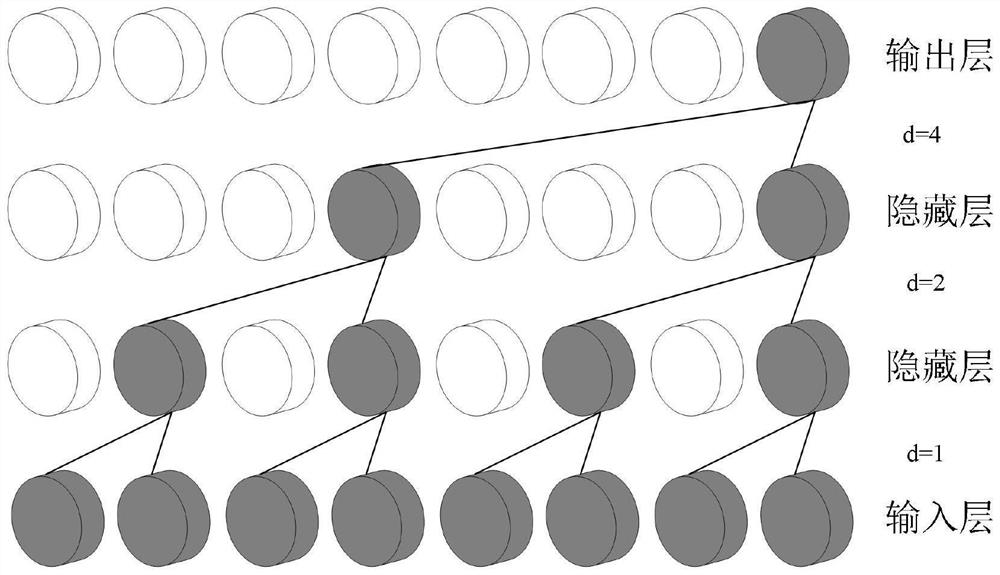 Short-term photovoltaic power prediction method, medium and equipment under power market background