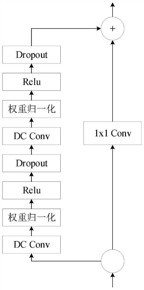 Short-term photovoltaic power prediction method, medium and equipment under power market background