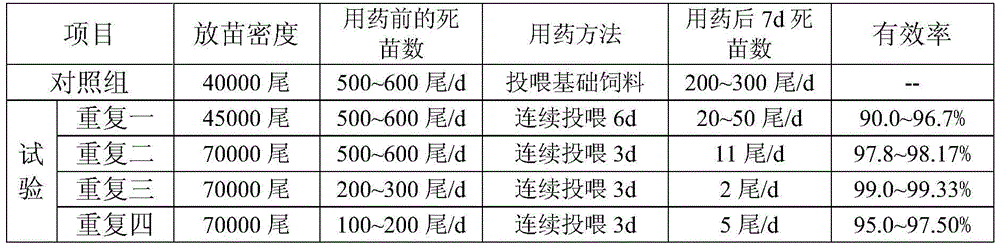 A traditional Chinese medicine composition for preventing and treating streptococcosis in aquatic animals