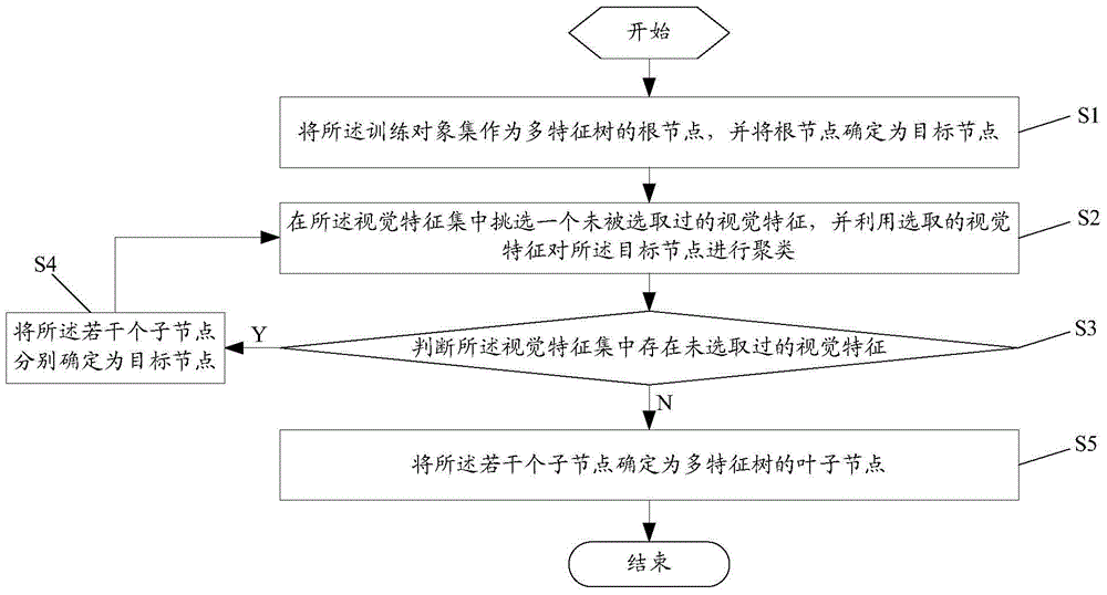 An image detection method and device