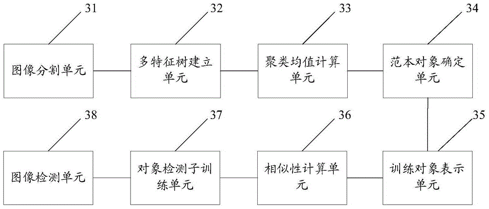 An image detection method and device