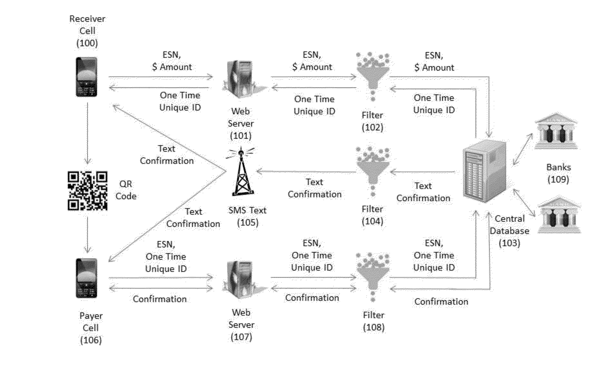 System and method for enabling anonymous money transfer