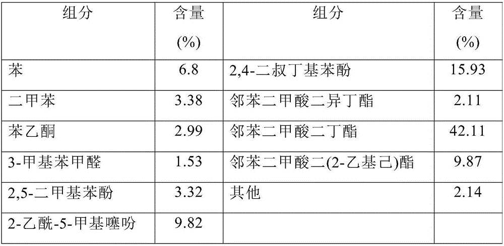 Alkaline and residual sludge coupled carbon cyclone releasing method and device