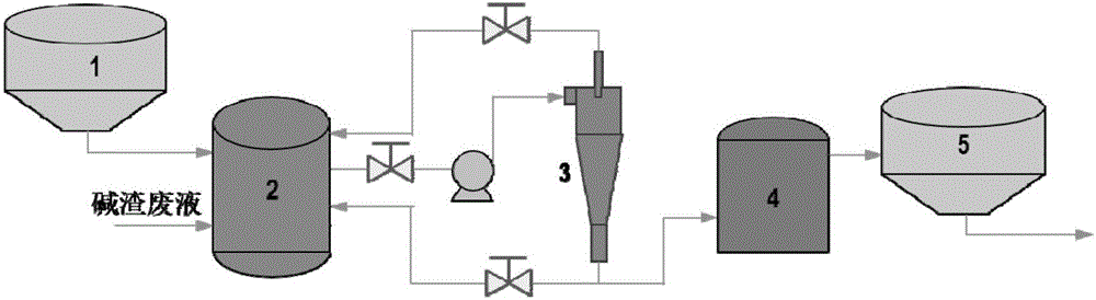 Alkaline and residual sludge coupled carbon cyclone releasing method and device