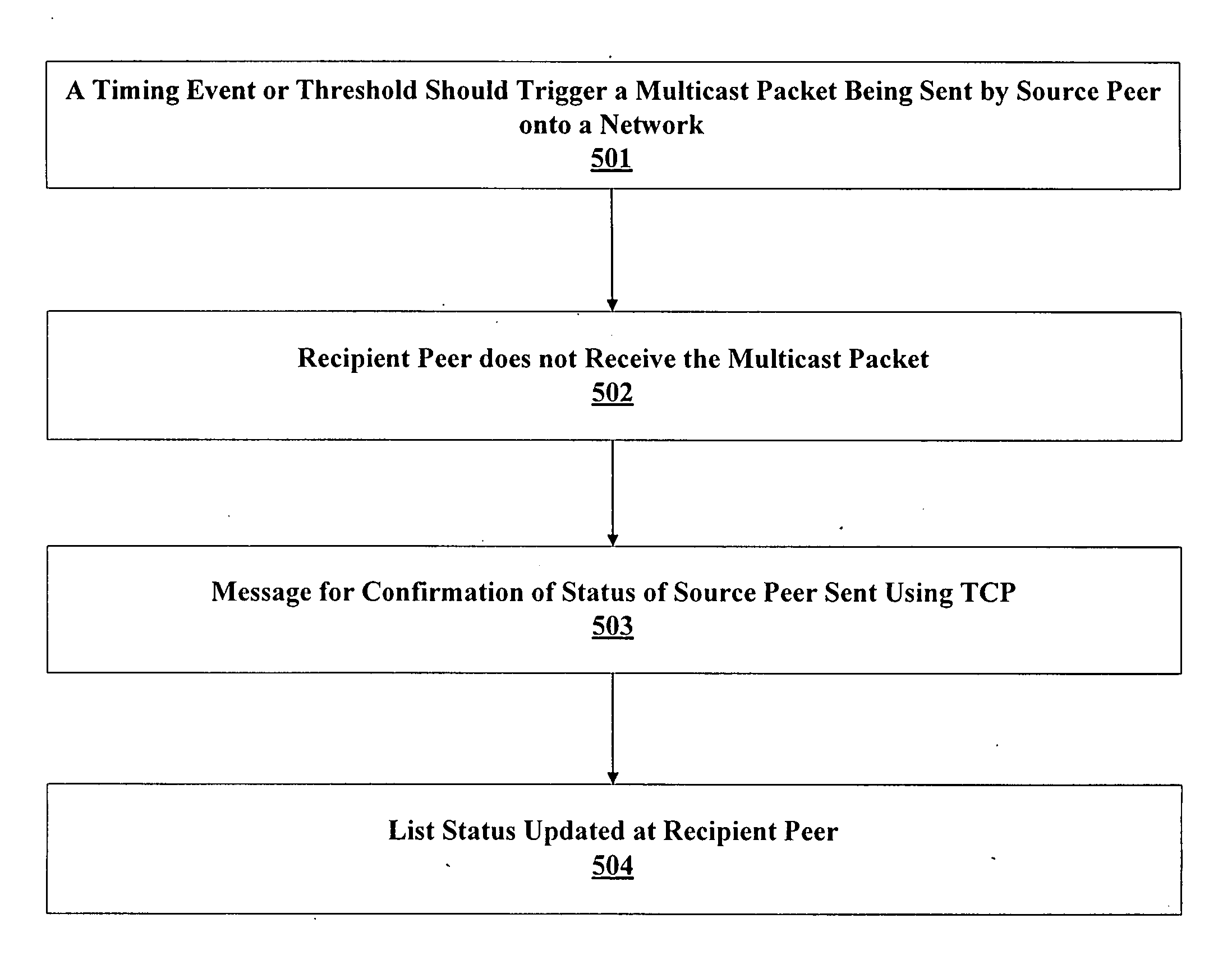 Dynamic peer application discovery