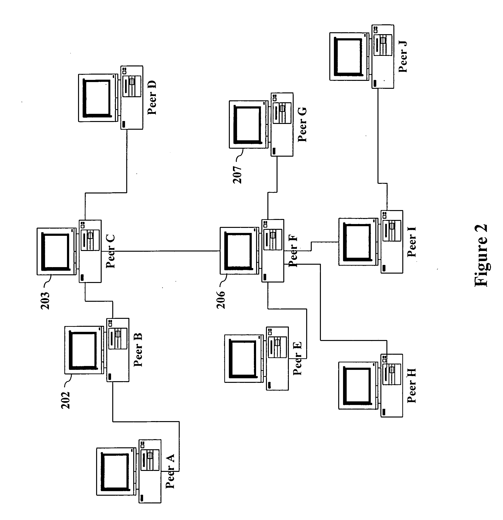 Dynamic peer application discovery