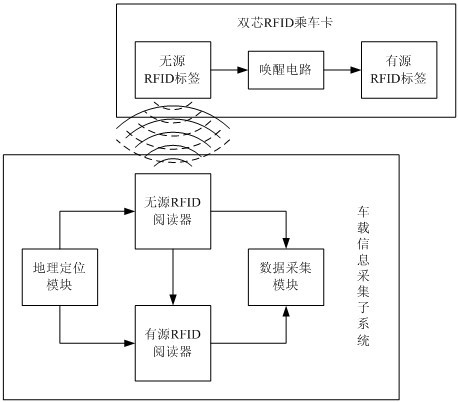 System and method for acquiring bus passenger flow information