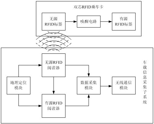 System and method for acquiring bus passenger flow information