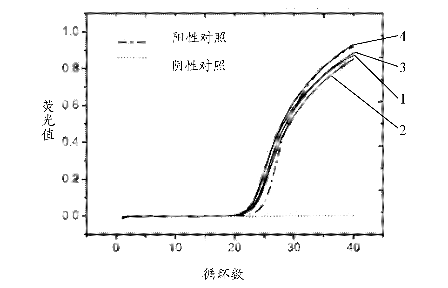 Preservative agent for DNA of saliva