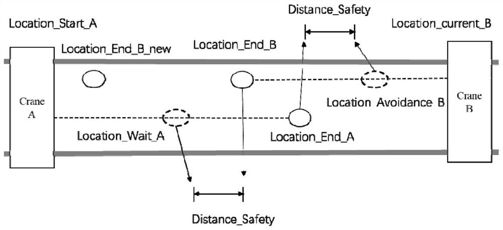 Unmanned same-span multi-crown-block cooperative scheduling method and system, medium and terminal