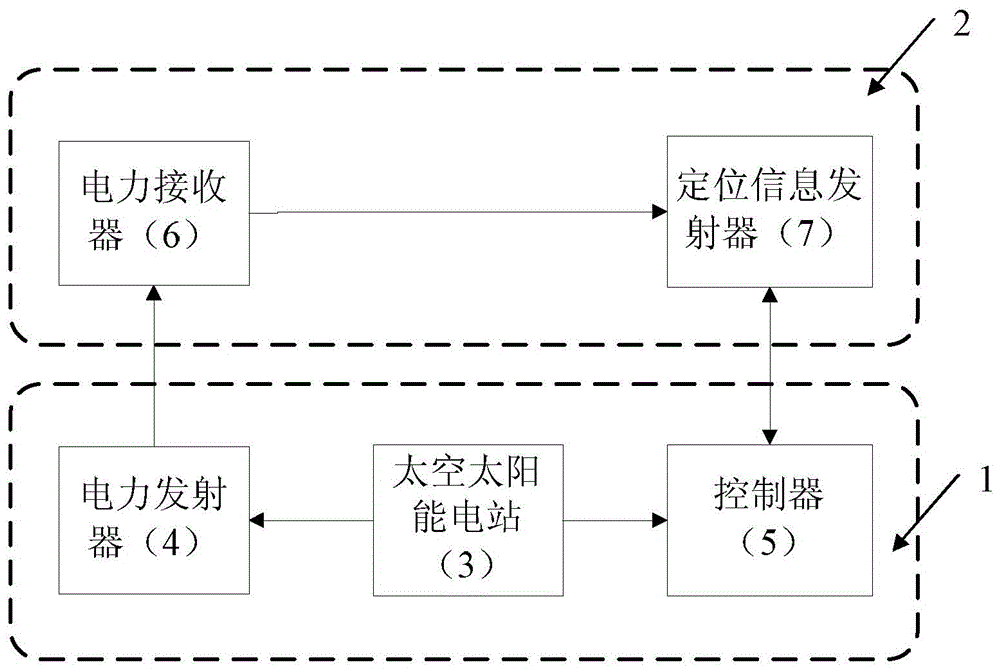 Solar high-altitude power transmission line subsection detecting and automatic-snow-melting system and control method