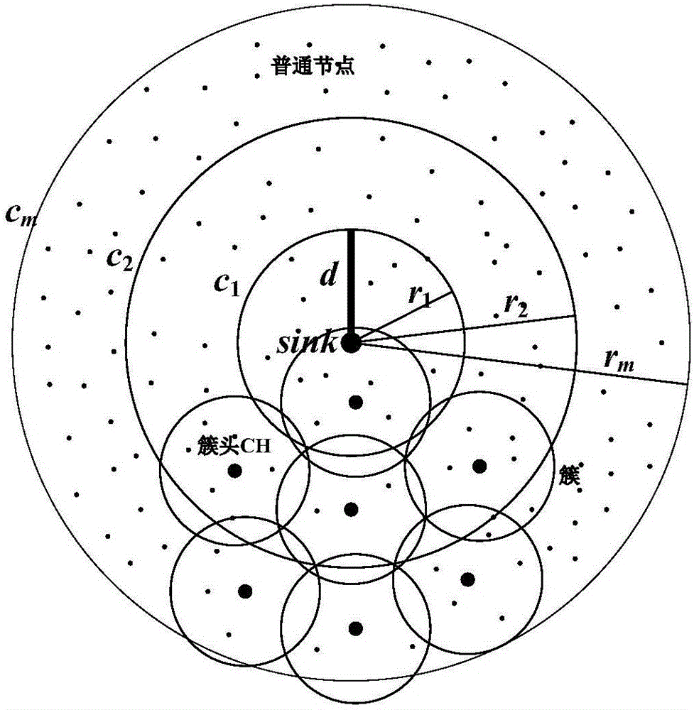 Multi-stage energy heterogeneous wireless sensor network deployment method