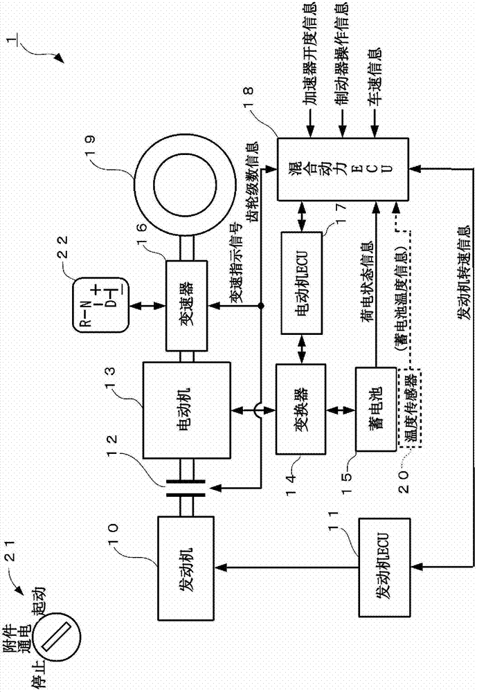 Regeneration control device, hybrid automobile, regeneration control method, and program