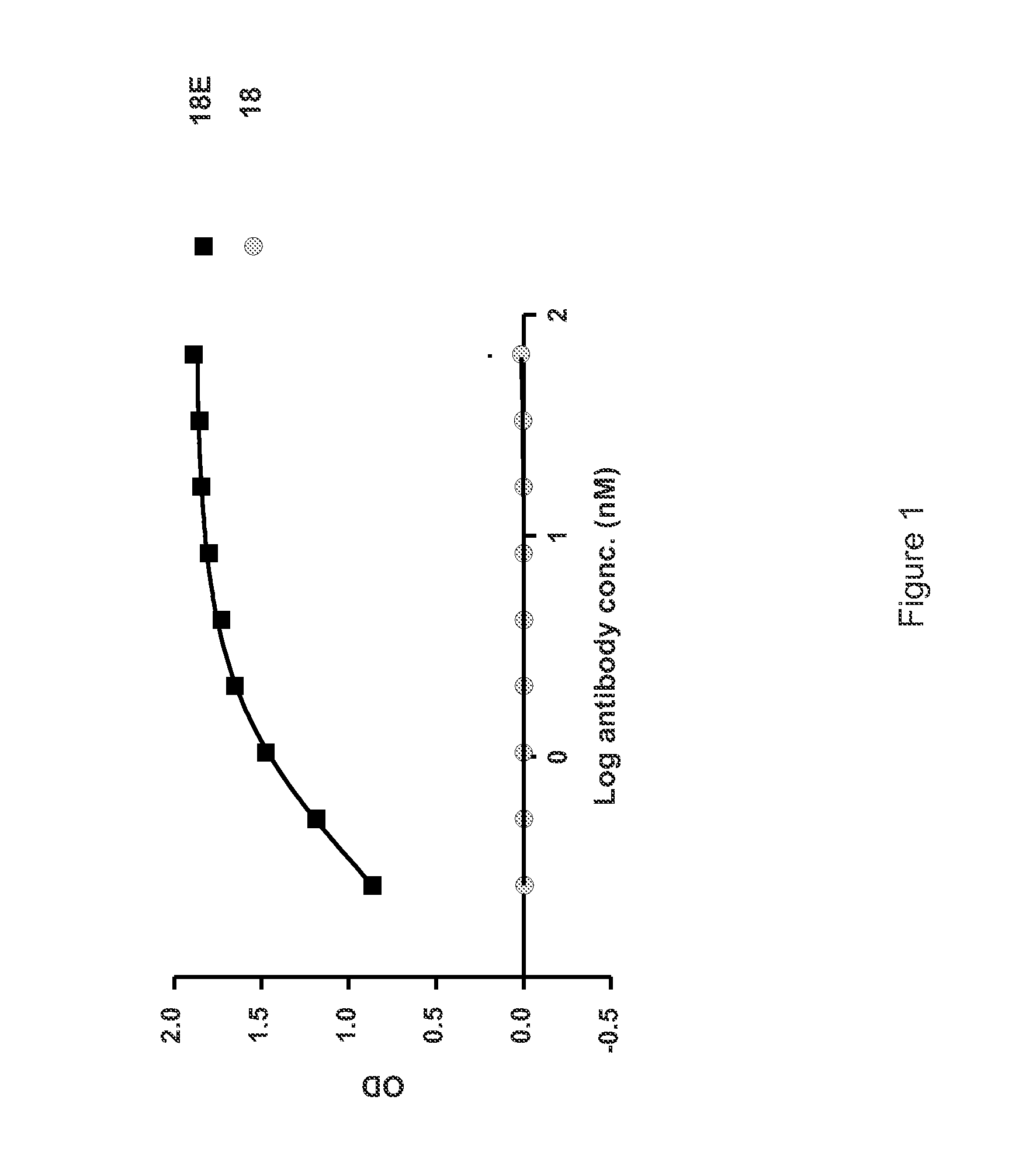 Human Anti-IL-6 Antibodies With Extended In Vivo Half-Life And Their Use In Treatment Of Oncology, Autoimmune Diseases And Inflammatory Diseases