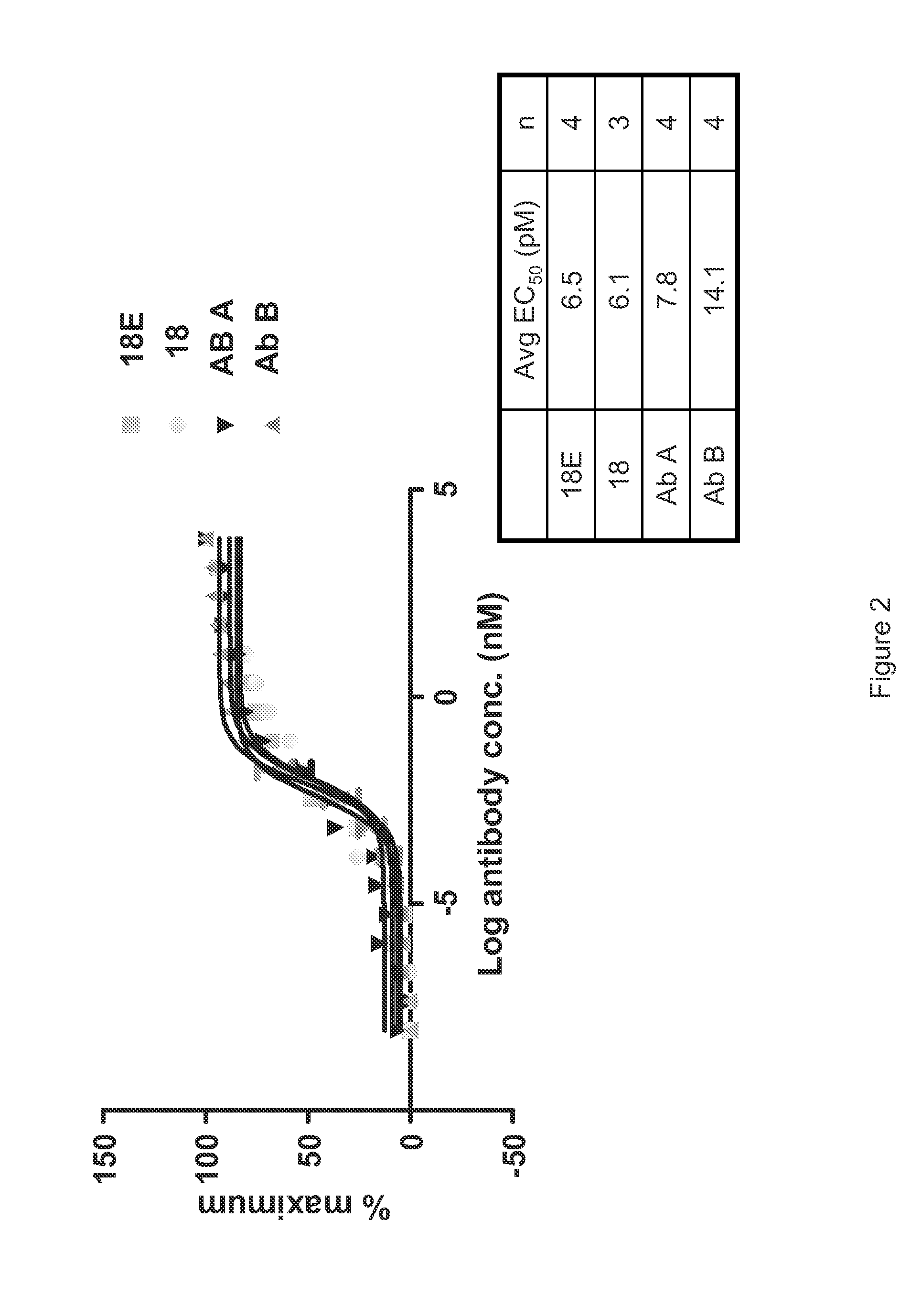 Human Anti-IL-6 Antibodies With Extended In Vivo Half-Life And Their Use In Treatment Of Oncology, Autoimmune Diseases And Inflammatory Diseases